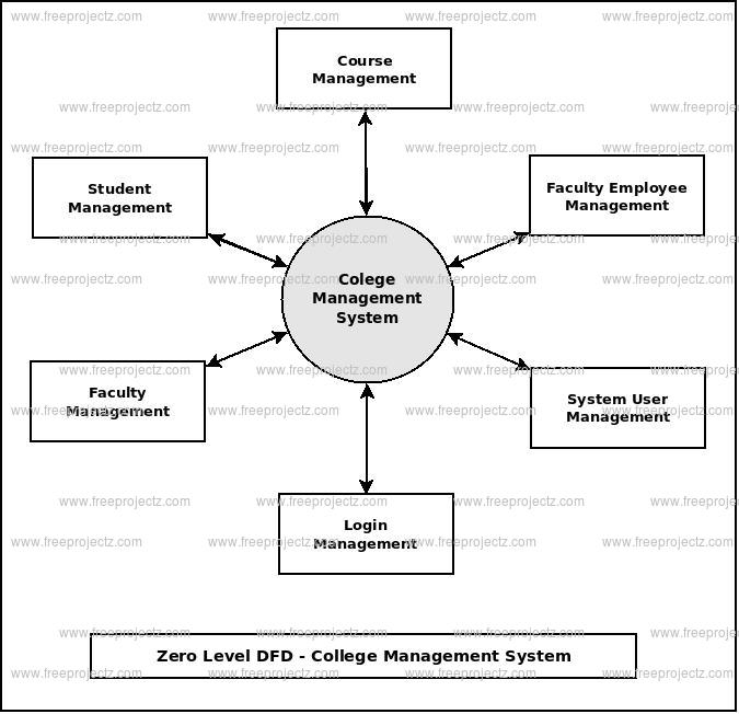 complete-college-management-system-using-php-mysql-free-source-code